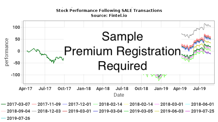 AMSF / AMERISAFE, Inc. Insider Trades